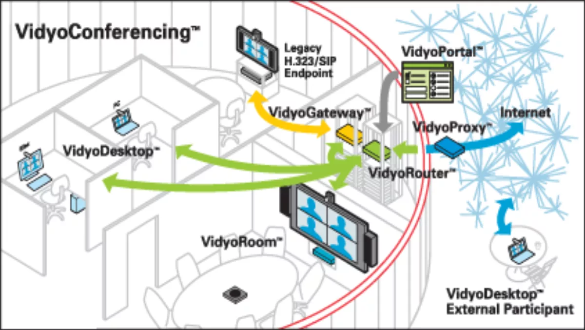 Cisco's telepresence undercut