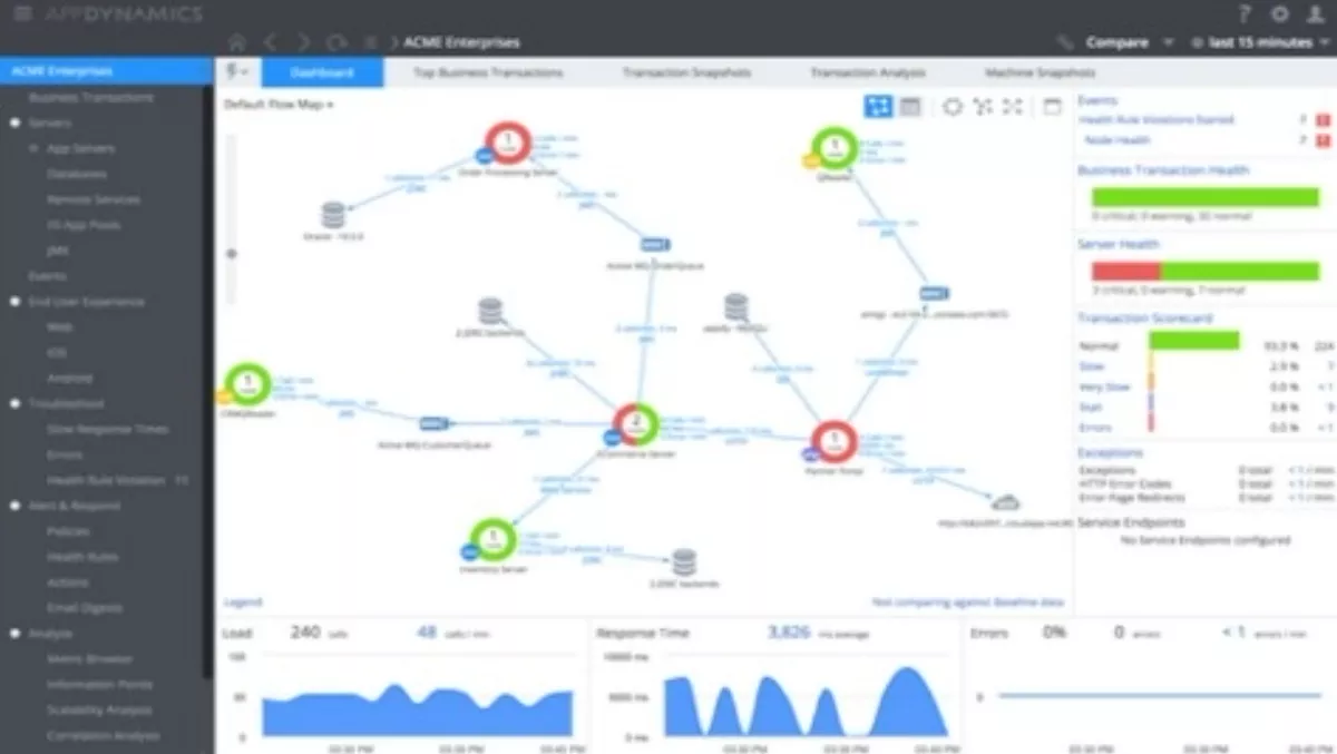 AppDynamics widens scope to IT managers