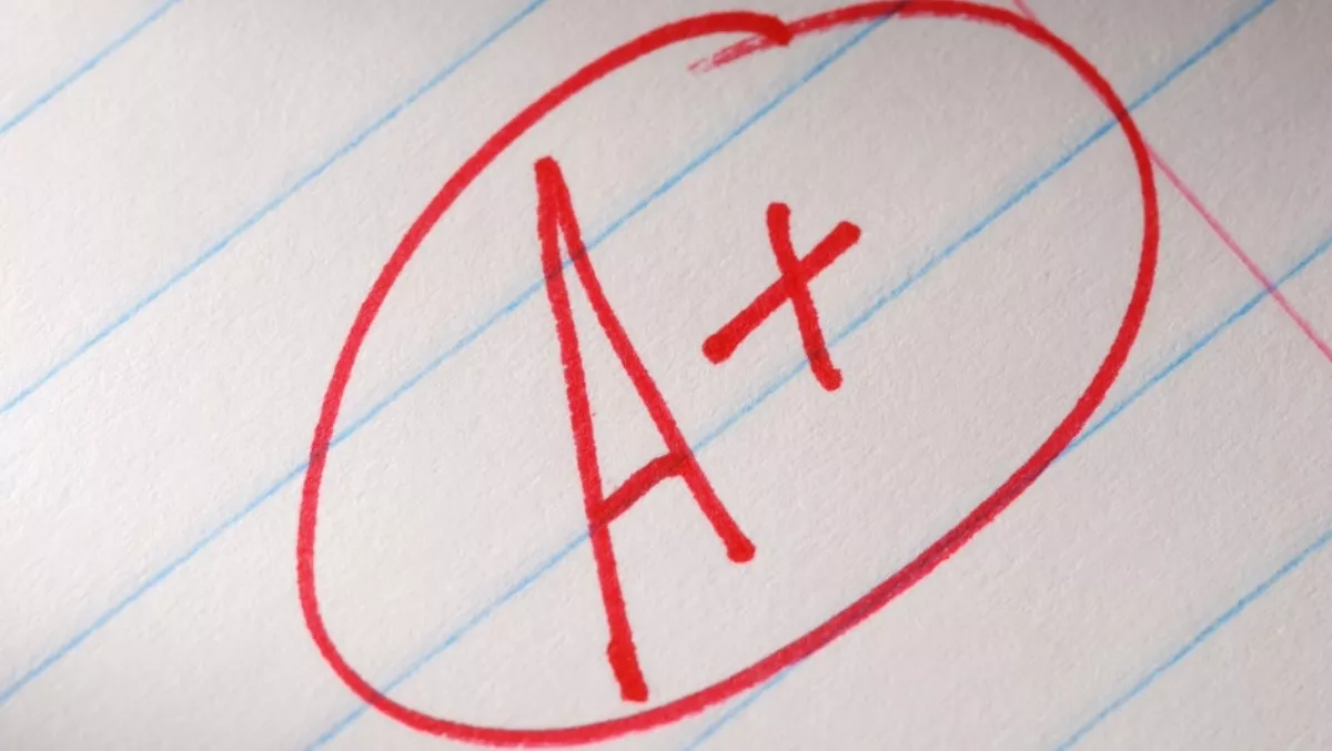 Acronis scores 100% in study by independent research firm