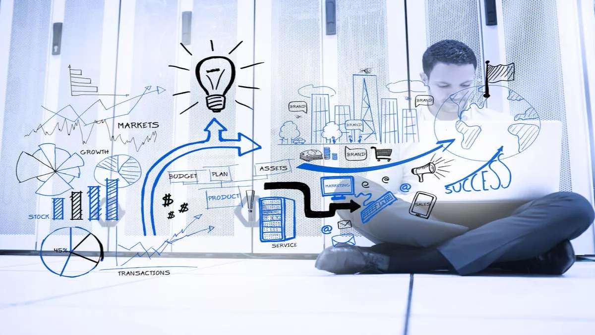 The quick and dirty transformation test for executives