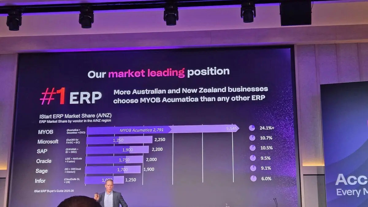 MYOB ANZ partner award winners reflect diverse ecosystem